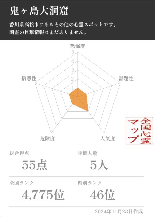 鬼ヶ島大洞窟の基本情報画像