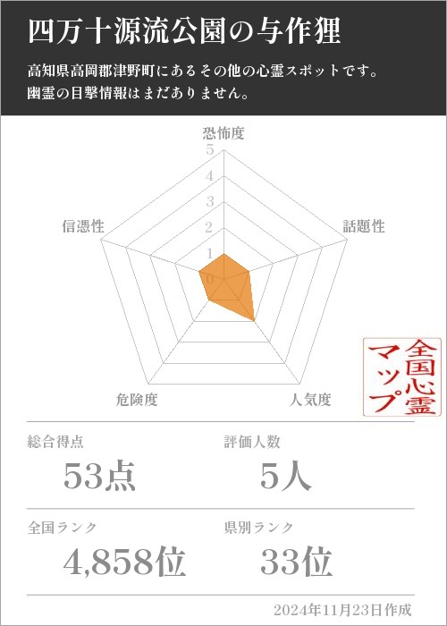 四万十源流公園の与作狸の基本情報画像