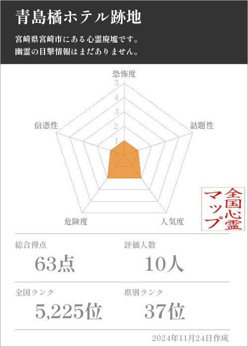 青島橘ホテル跡地の基本情報画像