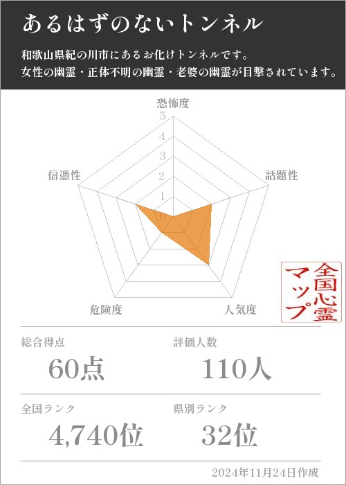 あるはずのないトンネルの基本情報画像