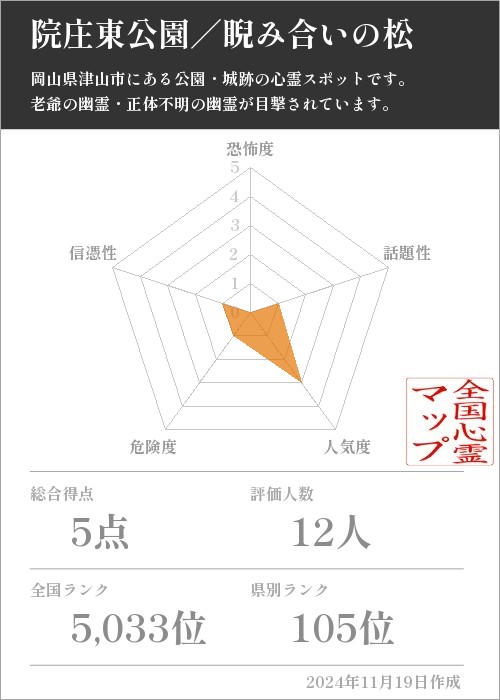 院庄東公園／睨み合いの松の基本情報画像