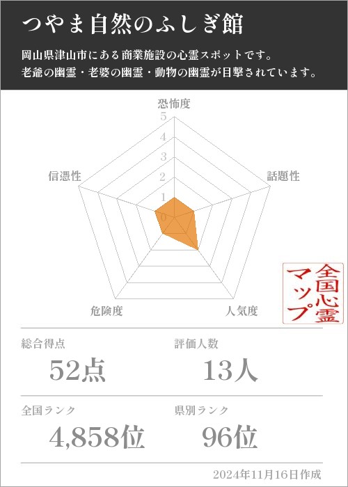 つやま自然のふしぎ館の基本情報画像