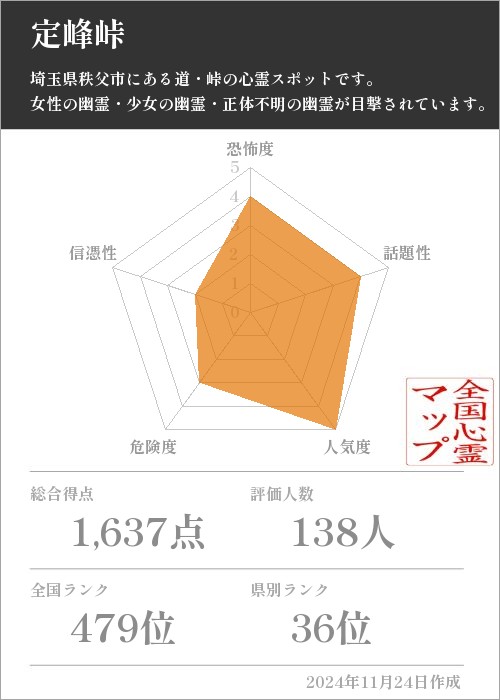 定峰峠の基本情報画像