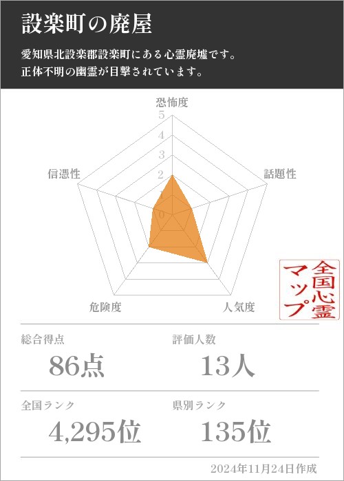 設楽町の廃屋の基本情報画像