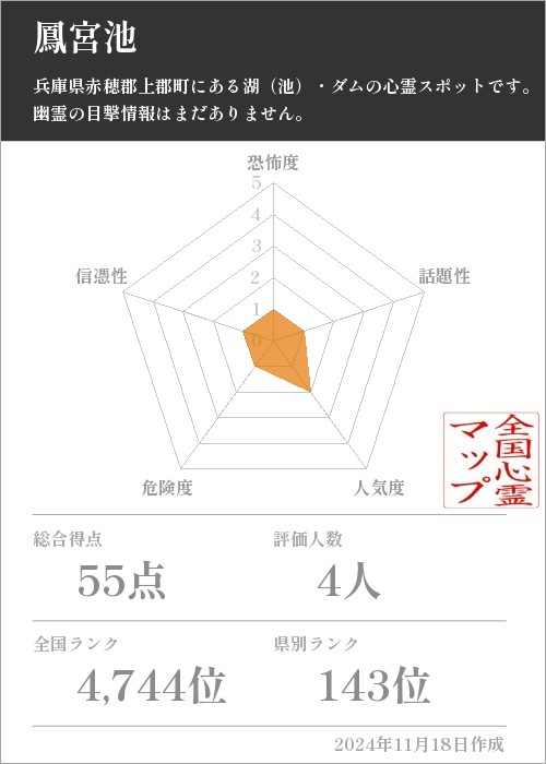 鳳宮池の基本情報画像