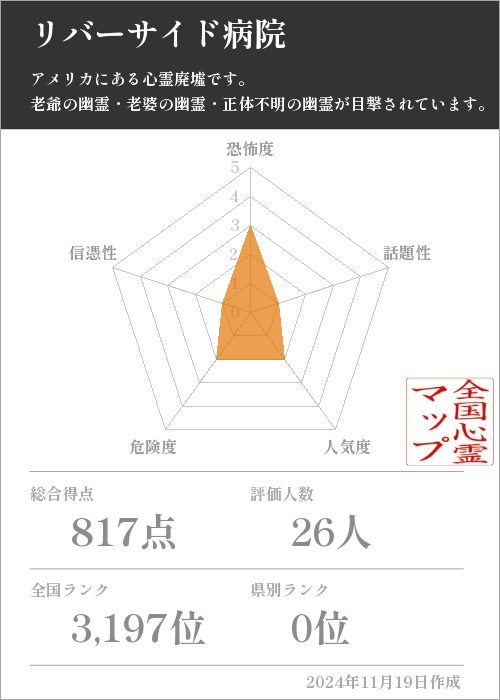 リバーサイド病院の基本情報画像