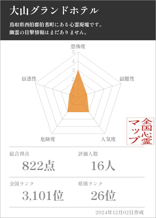 大山グランドホテルの基本情報画像