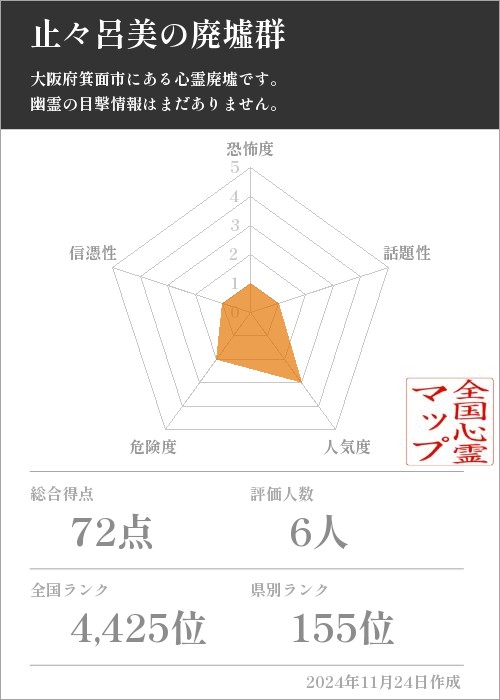 止々呂美の廃墟群の基本情報画像