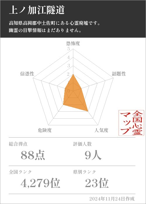 上ノ加江隧道の基本情報画像