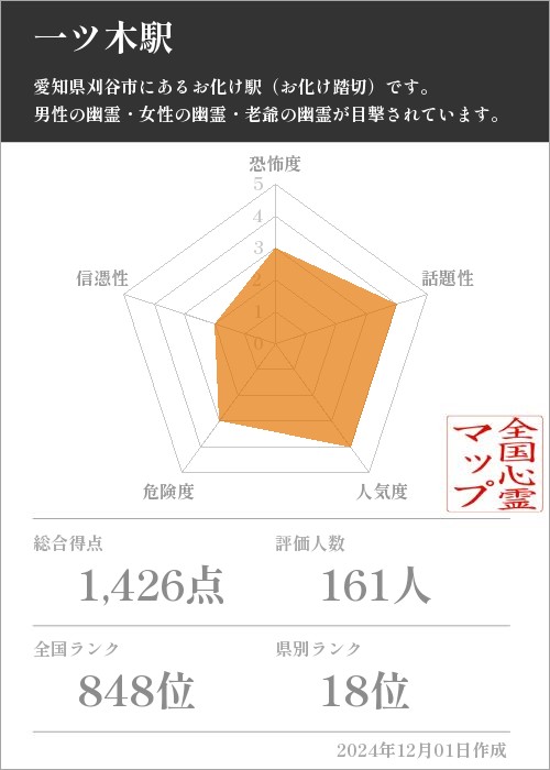 一ツ木駅の基本情報画像