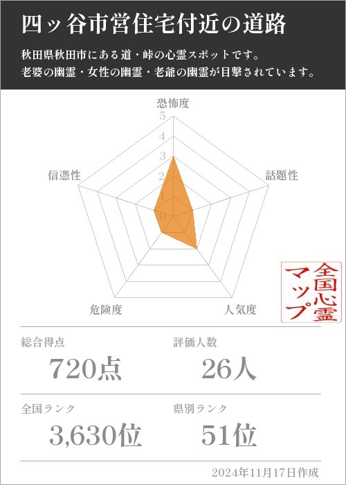 四ッ谷市営住宅付近の道路の基本情報画像