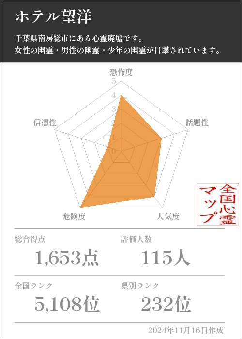 ホテル望洋の基本情報画像