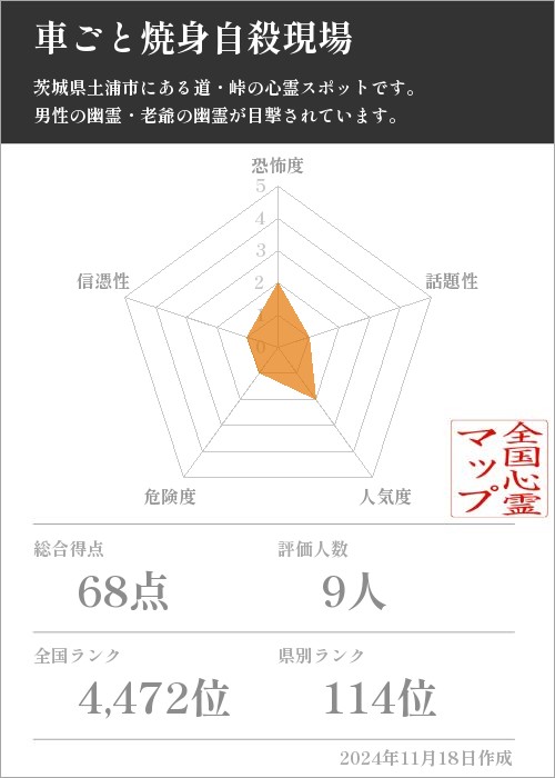 車ごと焼身自殺現場の基本情報画像