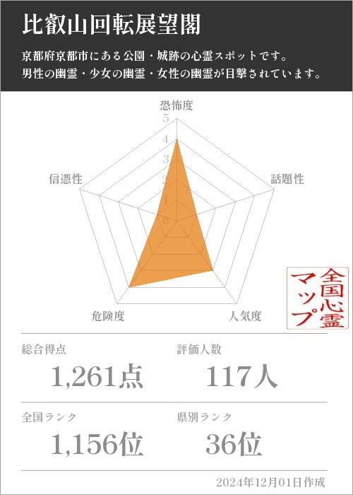 比叡山回転展望閣の基本情報画像