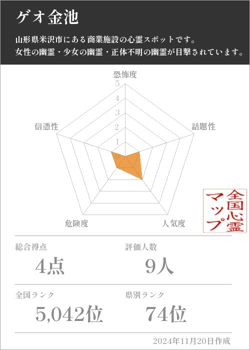 ゲオ金池の基本情報画像