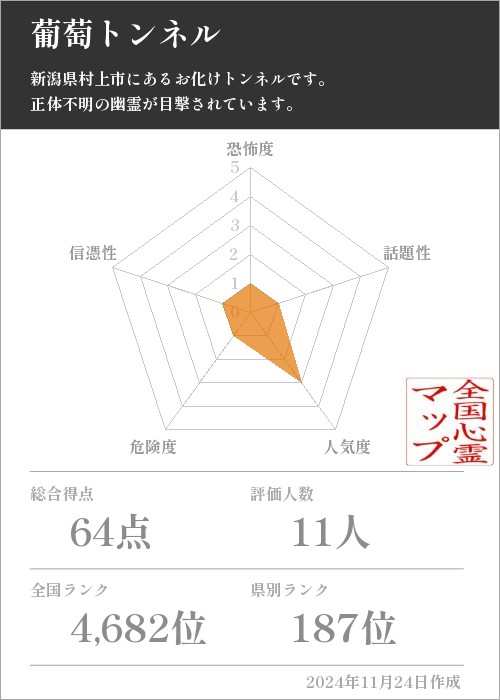 葡萄トンネルの基本情報画像