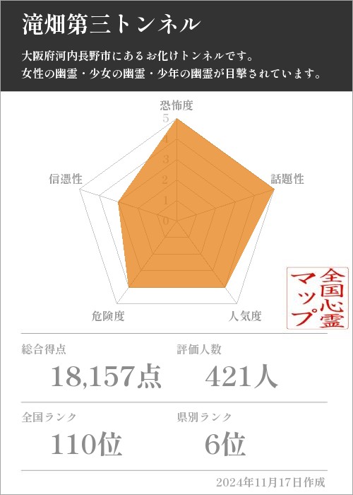 滝畑第三トンネルの基本情報画像