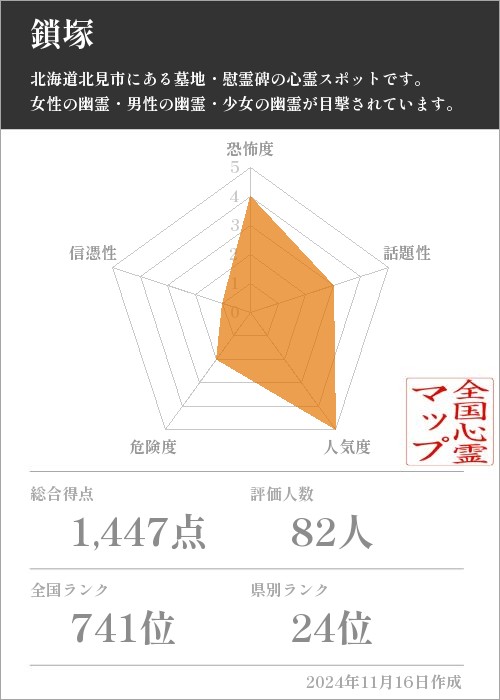 鎖塚の基本情報画像