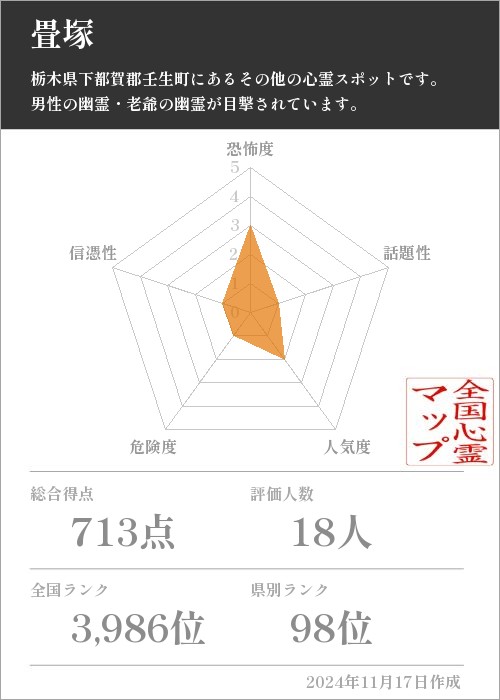 畳塚の基本情報画像