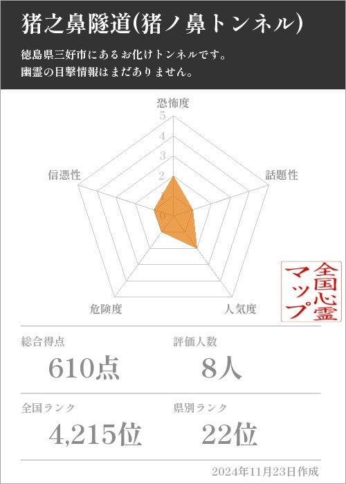 猪之鼻隧道(猪ノ鼻トンネル)の基本情報画像