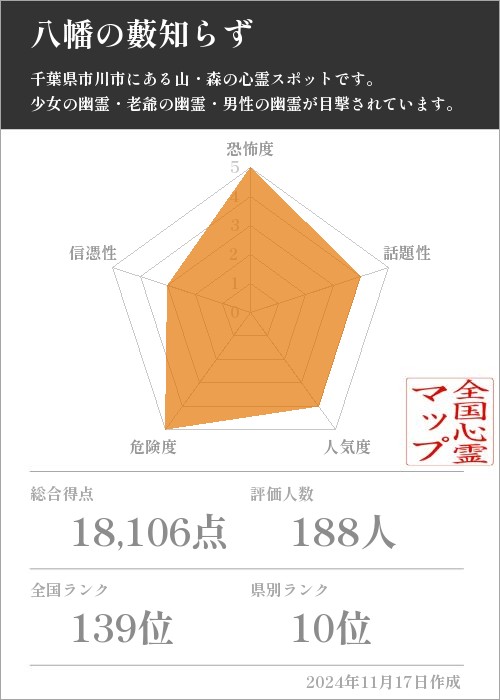 八幡の藪知らずの基本情報画像