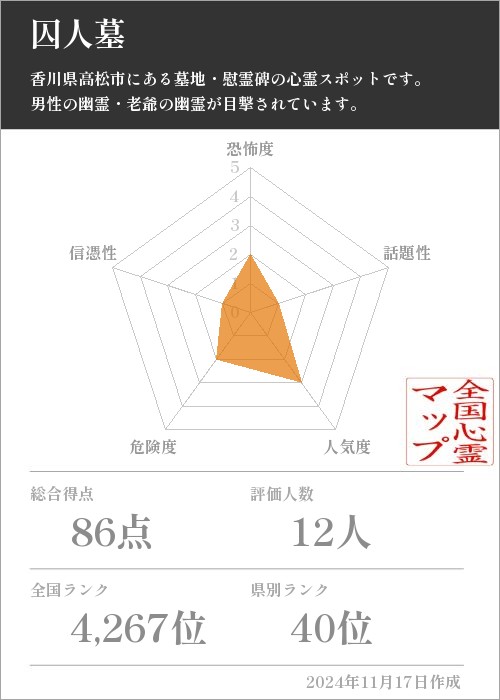 囚人墓の基本情報画像