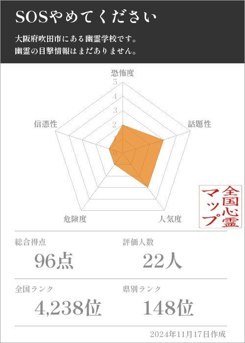 SOSやめてくださいの基本情報画像