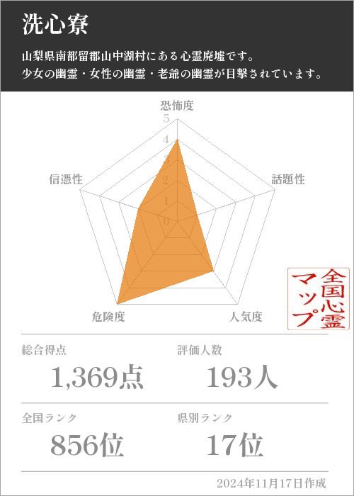 洗心寮の基本情報画像