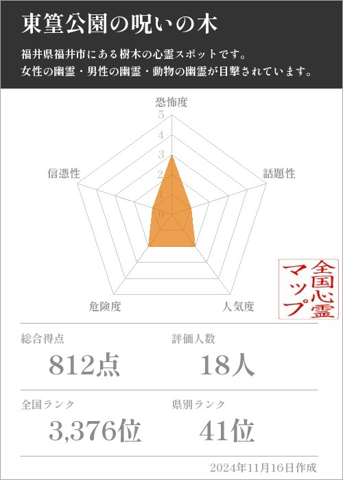 東篁公園の呪いの木の基本情報画像