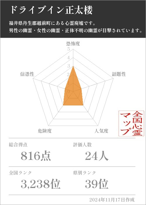 ドライブイン正太楼の基本情報画像