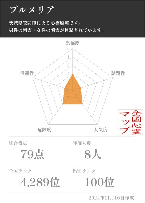 プルメリアの基本情報画像