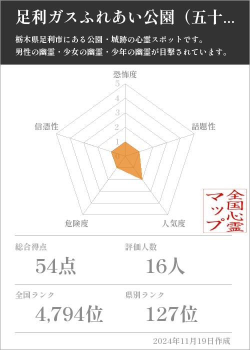 足利ガスふれあい公園（五十部運動公園）の基本情報画像