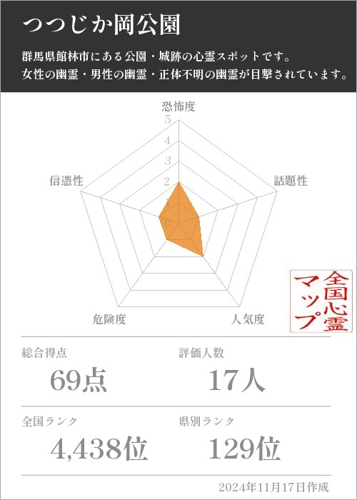 つつじか岡公園の基本情報画像