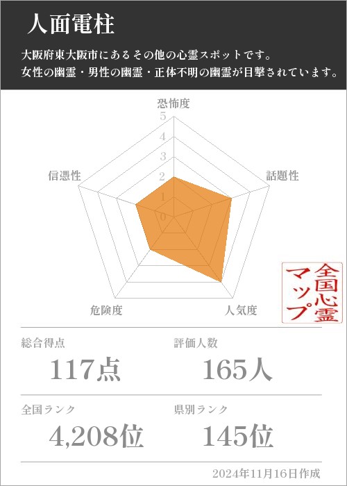  人面電柱の基本情報画像