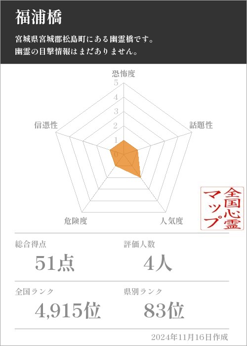 福浦橋の基本情報画像