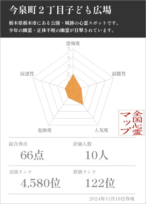 今泉町２丁目子ども広場の基本情報画像