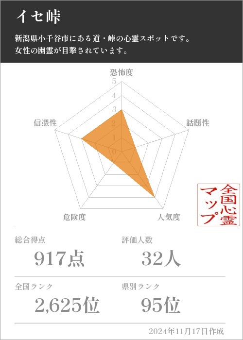 イセ峠の基本情報画像