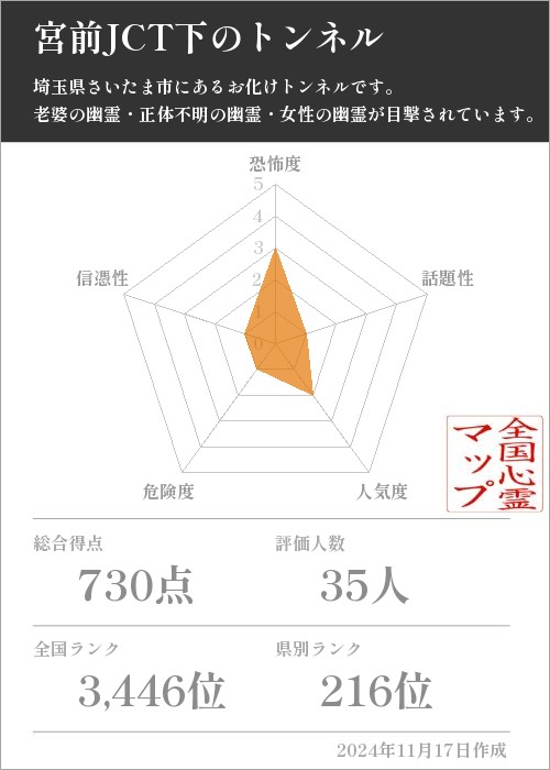 宮前JCT下のトンネルの基本情報画像