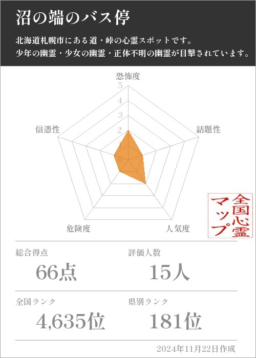 沼の端のバス停の基本情報画像