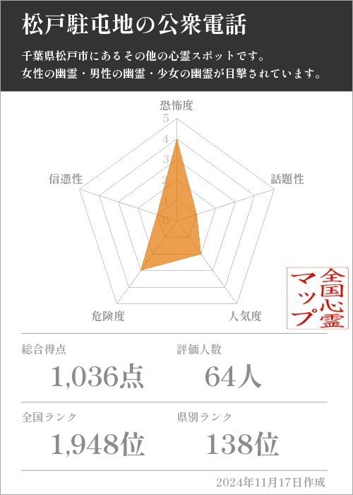 松戸駐屯地の公衆電話の基本情報画像