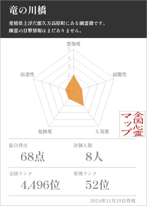 竜の川橋の基本情報画像