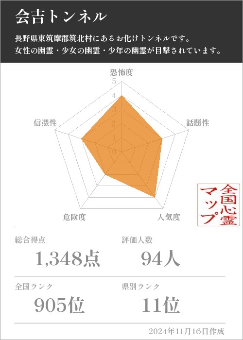 会吉トンネルの基本情報画像