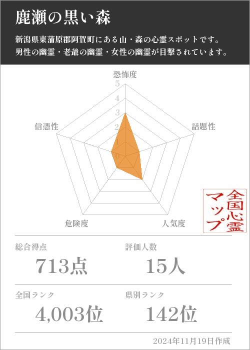 鹿瀬の黒い森の基本情報画像