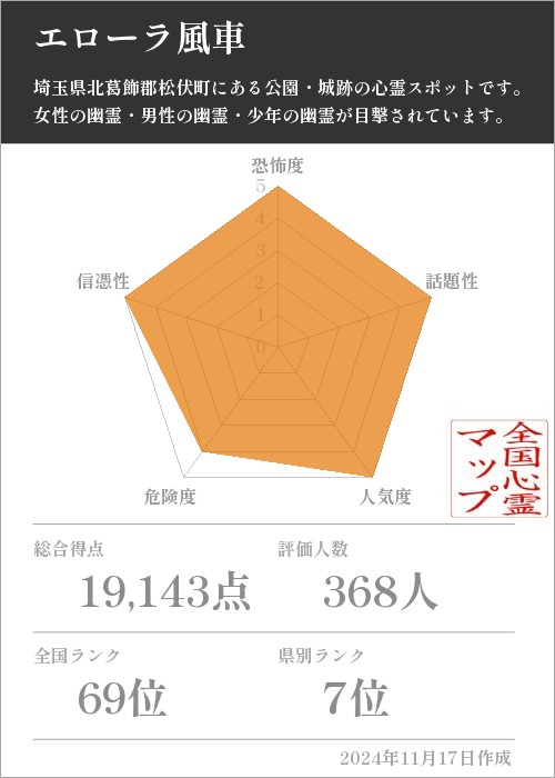 エローラ風車の基本情報画像