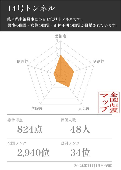 14号トンネルの基本情報画像