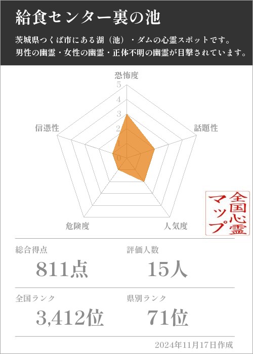 給食センター裏の池の基本情報画像