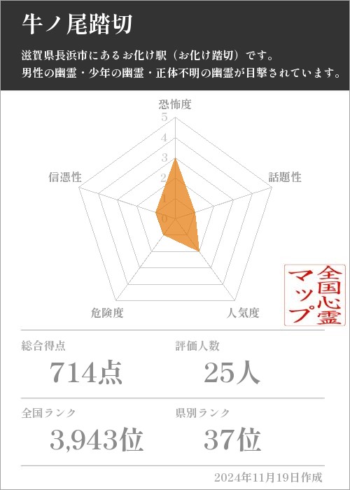 牛ノ尾踏切の基本情報画像