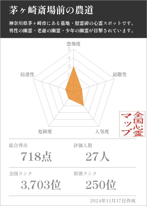 茅ヶ崎斎場前の農道の基本情報画像