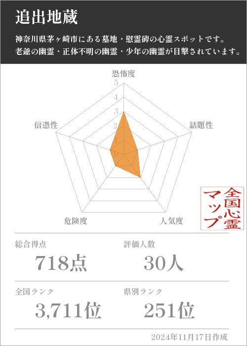 追出地蔵の基本情報画像