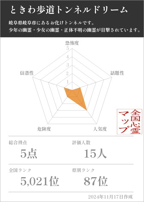 ときわ歩道トンネルドリームの基本情報画像